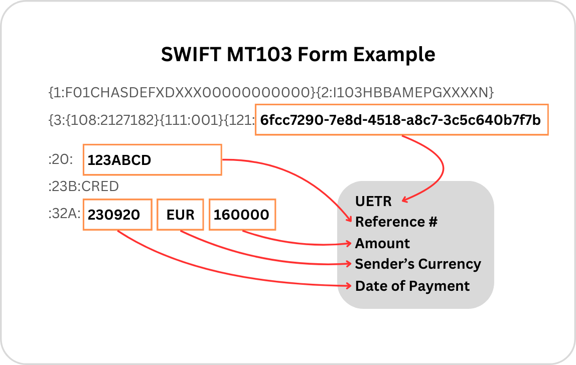 GPI-трэкер: Отследить SWIFT-перевод онлайн